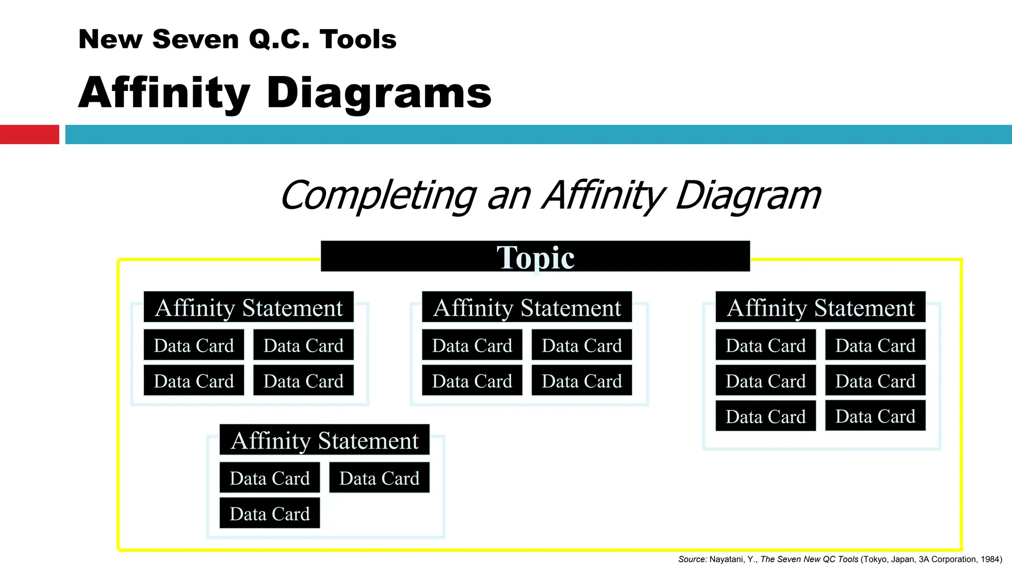 The seven new management and planning.pptx