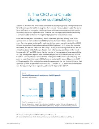 The seven pillars of sustainability leadership | PDF