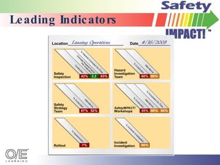 Leading Indicators 