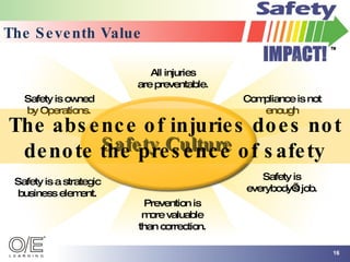 The Seventh Value Safety is owned by Operations. Compliance is not enough All injuries are preventable. Safety is a strategic business element. Prevention is more valuable than correction. Safety is everybody’s job. The absence of injuries does not denote the presence of safety Safety Culture 