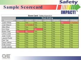 Sample Scorecard  