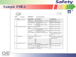Sample FMEA 