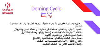 Deming Cycle
‫ديمنغ‬ ‫دورة‬
‫أوال‬
:
‫خطط‬
-
‫احت‬ ‫األسباب‬ ‫أكثر‬ ‫إيجاد‬ ‫ثم‬ ،‫الحقيقية‬ ‫األسباب‬ ‫من‬ ‫والتحقق‬ ‫البيانات‬ ‫تحليل‬
‫لحدوث‬ ‫ماال‬
‫المشكلة‬
.
-
،‫األسباب‬ ‫تحديد‬
‫باستخدام‬
(
‫مخطط‬
‫تدفق‬
،‫العمليات‬
‫و‬
‫مخطط‬
‫السبب‬
‫والنتيجة‬
.)
-
‫المحتملة‬ ‫األسباب‬ ‫انتقاء‬
‫باستخدام‬
(
‫قاعدة‬
‫ومخطط‬ ،‫باريتو‬
‫االنتشار‬
.)
-
‫الثانوية‬ ‫األسباب‬ ‫عن‬ ‫الحقيقي‬ ‫السبب‬ ‫فصل‬
.
-
‫باستخدام‬ ‫المشكلة‬ ‫حل‬ ‫محاولة‬
(
‫البديه‬ ‫مخطط‬
‫والنتيجة‬
.)
-
‫المشكلة‬ ‫لحل‬ ‫التصحيحية‬ ‫واالجراءات‬ ‫األفكار‬ ‫اقتراح‬
.
-
‫المشكلة‬ ‫لحل‬ ‫الكافي‬ ‫االهتمام‬ ‫إعطاء‬
‫الحقيقية‬
.
 