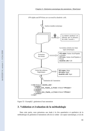 Chapitre 4 - Génération automatique des annotations : MeatAnnot



                                                      IFN-alpha and IFN-beta are secreted by dendritic cells.



                                                                                Analyse morpho-syntaxique




                                                                                                           La relation ‘produces’ est
                                                                                                           détectée par la présence
                                                                                                           du verbe « secrete »




                                                                                                       Les termes extraits avec leurs
                                                                                                             types sémantiques
tel-00328114, version 1 - 9 Oct 2008




                                                                                                       IFN-alpha: Amino Acid Peptide
                                                                     Extracteur
                                                                                                       or Protein
                                                                     des termes
                                                                                                       IFN-beta: Amino Acid Peptide or
                                                                                                       Protein
                                                                                                       dendritic cells: Cell




                                                                Calcul des relations                  IFN-alpha: Objet
                                                                   linguistiques                      IFN-beta: Objet
                                                                                                      dendritic cells: Sujet



                                                                              Génération de l’annotation

                                                          <m:Cell rdf:about='# dendritic_cells'>
                                                              <m:produce >
                                                                <m:Amino_Acid__Peptide__or_Protein rdf:about='#IFN-alpha'/>
                                                              </m:produce>
                                                              <m:produce >
                                                                 <m:Amino_Acid__Peptide__or_Protein rdf:about='#IFN-beta'/>
                                                              </m:produce >
                                                          </m:Cell >




                                       Figure 32 - Exemple2 : génération d’une annotation


                                       3. Validation et évaluation de la méthodologie

                                         Dans cette partie, nous présentons une étude à la fois quantitative et qualitative de la
                                       méthodologie de génération d’annotations afin de (i) valider son aspect automatique, et (ii) de


                                                                                                                                         95
 
