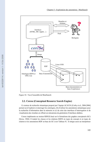 Chapitre 5 - Exploitation des annotations : MeatSearch




                                                                                             Requêtes et
                                                                                              résultats


                                                          Interfaces
                                                     (HTML, JSP, Applet…)
                                                                                            Push

                                                                                                               Biologiste




                                                                charge
tel-00328114, version 1 - 9 Oct 2008




                                                                                         Liens (URI)
                                                                         RDF
                                                                         RDF



                                          Ontologies RDFS et      Base d’annotations
                                              OWL Lite




                                                                                                       Bases documentaires et
                                                                                                         base d’expériences


                                       Figure 34 - Vue d’ensemble de MeatSearch


                                           2.2. Corese (Conceptual Resource Search Engine)
                                           Ce moteur de recherche sémantique proposé par l’équipe ACACIA [Corby et al., 2004,2006]
                                       permet (a) d’explorer et interroger les ontologies, (b) d’utiliser les annotations sémantiques pour
                                       la recherche d’information dans la mémoire et (c) de créer des interfaces d’interrogation et de
                                       visualisation des résultats en offrant un mécanisme de génération d’interfaces dédiées.
                                           Corese implémente un moteur RDF(S) basé sur le formalisme des graphes conceptuels (GC)
                                       [Sowa, 1984]. Il traduit les classes et les relations RDFS en types de concept et en types de
                                       relation et les annotations RDF en base de GC (voir Tableau 9) . Il intègre aussi un interpréteur



                                                                                                                                     105
 