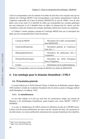 Chapitre 3 - Choix et construction des ontologies : MeatOnto


                                       à faire la correspondance entre les champs et les tables de cette base et les concepts ainsi que les
                                       relations de l’ontologie MGED. Cette correspondance a été réalisée manuellement à l’aide de
                                       l’ingénieur responsable de la base de données MEDIANTE au sein de l’IPMC. Lors de cette
                                       phase, nous avons réussi (1) à identifier les tables qui correspondent aux concepts génériques
                                       qui nous intéressent, et (ii) à identifier dans ces tables, les champs dont les valeurs vont être
                                       considérées comme des instances des concepts spécifiques utilisés pour annoter une expérience.
                                          Le Tableau 2 montre quelques concepts de l’ontologie MGED ainsi que la description des
                                       tables qui leur correspondent dans la base de données.


                                                  Concept de MGED                               Description de la table correspondante
                                                                                             dans MEDIANTE
                                                  ExperimentDesignType                           Description générale de l’expérience
                                                                                             (titre, but…)
                                                  BibliographicReference                        Description des publications liées à
tel-00328114, version 1 - 9 Oct 2008




                                                                                             l’expérience
                                                  BiologicalFactorCategory                       Description des entités biologiques
                                                                                             liées à l’expérience
                                                  Contact                                       Informations sur les expérimentateurs
                                       Tableau 2 - Correspondance entre les concepts de MGED et les tables de MEDIANTE


                                       4. Une ontologie pour le domaine biomédical : UMLS

                                              4.1. Présentation générale
                                          Ce projet élaboré par la NLM (National Library of Medecine de Bethesda), propose depuis
                                       1986 d’unifier la totalité du vocabulaire biomédical afin de mettre au point un langage médical
                                       unifié [Humphreys et Lindberg, 1993].

                                              4.1.1. Le métathésaurus

                                          Le mot méta indique ici le fait que cette base de connaissances intègre une centaine de
                                       thésaurus et de terminologies biomédicaux, parmi lesquels nous citons MESH30, CIM-1031,
                                       SNOMED…
                                          A ce jour, le métathésaurus de UMLS contient les définitions de plus de 2.500.000 termes.
                                       Certains sont des termes préférentiels, les autres sont des variantes lexicales, des synonymes et
                                       des abréviations. Les termes préférentiels représentent des concepts biomédicaux bien identifiés,




                                       30
                                            http://www.nlm.nih.gov/mesh/
                                       31
                                            http://www.icd10.ch/index.asp

                                       56
 
