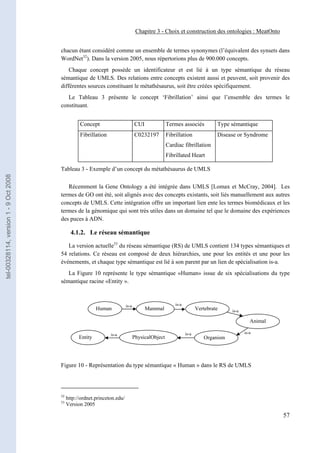 Chapitre 3 - Choix et construction des ontologies : MeatOnto


                                       chacun étant considéré comme un ensemble de termes synonymes (l’équivalent des synsets dans
                                       WordNet32). Dans la version 2005, nous répertorions plus de 900.000 concepts.
                                           Chaque concept possède un identificateur et est lié à un type sémantique du réseau
                                       sémantique de UMLS. Des relations entre concepts existent aussi et peuvent, soit provenir des
                                       différentes sources constituant le métathésaurus, soit être créées spécifiquement.
                                          Le Tableau 3 présente le concept ‘Fibrillation’ ainsi que l’ensemble des termes le
                                       constituant.


                                                  Concept                         CUI              Termes associés            Type sémantique
                                                  Fibrillation                    C0232197         Fibrillation               Disease or Syndrome
                                                                                                   Cardiac fibrillation
                                                                                                   Fibrillated Heart

                                       Tableau 3 - Exemple d’un concept du métathésaurus de UMLS
tel-00328114, version 1 - 9 Oct 2008




                                          Récemment la Gene Ontology a été intégrée dans UMLS [Lomax et McCray, 2004]. Les
                                       termes de GO ont été, soit alignés avec des concepts existants, soit liés manuellement aux autres
                                       concepts de UMLS. Cette intégration offre un important lien ente les termes biomédicaux et les
                                       termes de la génomique qui sont très utiles dans un domaine tel que le domaine des expériences
                                       des puces à ADN.

                                              4.1.2. Le réseau sémantique

                                          La version actuelle33 du réseau sémantique (RS) de UMLS contient 134 types sémantiques et
                                       54 relations. Ce réseau est composé de deux hiérarchies, une pour les entités et une pour les
                                       événements, et chaque type sémantique est lié à son parent par un lien de spécialisation is-a.
                                          La Figure 10 représente le type sémantique «Human» issue de six spécialisations du type
                                       sémantique racine «Entity ».



                                                                           is-a                        is-a
                                                           Human                        Mammal                       Vertebrate    is-a

                                                                                                                                             Animal

                                                                 is-a                                         is-a                        is-a
                                                  Entity                          PhysicalObject                        Organism




                                       Figure 10 - Représentation du type sémantique « Human » dans le RS de UMLS




                                       32
                                            http://ordnet.princeton.edu/
                                       33
                                            Version 2005

                                                                                                                                                      57
 