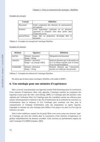 Chapitre 3 - Choix et construction des ontologies : MeatOnto


                                       Exemples de concepts


                                                          Concept                          Définition
                                                       Document         Entité comprenant des éléments de représentation
                                                                        de la pensée
                                                       Sentence         Unité linguistique exprimant un ou plusieurs
                                                                        jugements et comprise entre deux points dans
                                                                        l'expression écrite
                                                       generalTheme     Sujet, idée ou proposition développé dans le
                                                                        document
                                       Tableau 4 - Exemples de concepts de l’ontologie DocOnto

                                       Exemples de relations


                                               Relation                Signature                           Définition
tel-00328114, version 1 - 9 Oct 2008




                                            hasTitle          Domain= document               Désignation du document
                                                              Range = String
                                            relatedTo         Domain = document              Relation dénotant que le document est
                                                              Range = un concept UMLS        lié à un thème exprimé sous la forme
                                                                                             d’un concept biomédical
                                            validatedBy       Domain= interaction            Relation dénotant que l’interaction
                                                              Range = String                 annotée est validé par une personne

                                       Tableau 5 - Exemples de relations de l’ontologie DocOnto

                                            De même que les deux autres ontologies, DocOnto a été codée en RDFS.

                                       6. Une ontologie pour une mémoire d’expériences

                                          Dans ce travail, nous présentons une approche orientée Web Sémantique pour la construction
                                       d’une mémoire d’expériences. Dans cette approche, l’ontologie constitue un composant très
                                       important et peut jouer des rôles variés [Dieng, 2004]: (i) l’ontologie peut être destinée à être
                                       exploitée par l’utilisateur final, (ii) l’ontologie peut être considérée comme une référence pour
                                       annoter sémantiquement la mémoire à des fins d’amélioration de la recherche de ressources ou
                                       d’informations dans la mémoire, et (iii) l’ontologie peut constituer une base pour la
                                       communication et l’échange d’information entre des programmes ou agents logiciels.
                                       Cependant la structure de cette ontologie peut différer d’un projet à un autre ou d’un type de
                                       mémoire à un autre.
                                          Suite à notre expérience acquise lors du projet Meat, nous avons conçu une structure ‘type’
                                       de l’ontologie qui peut être utilisée dans la construction d’une mémoire d’expériences en
                                       général indépendamment du domaine considéré. Cette structure est partiellement inspirée de
                                       celle l’ontologie O’CoMMA [Gandon, 2002].



                                       72
 