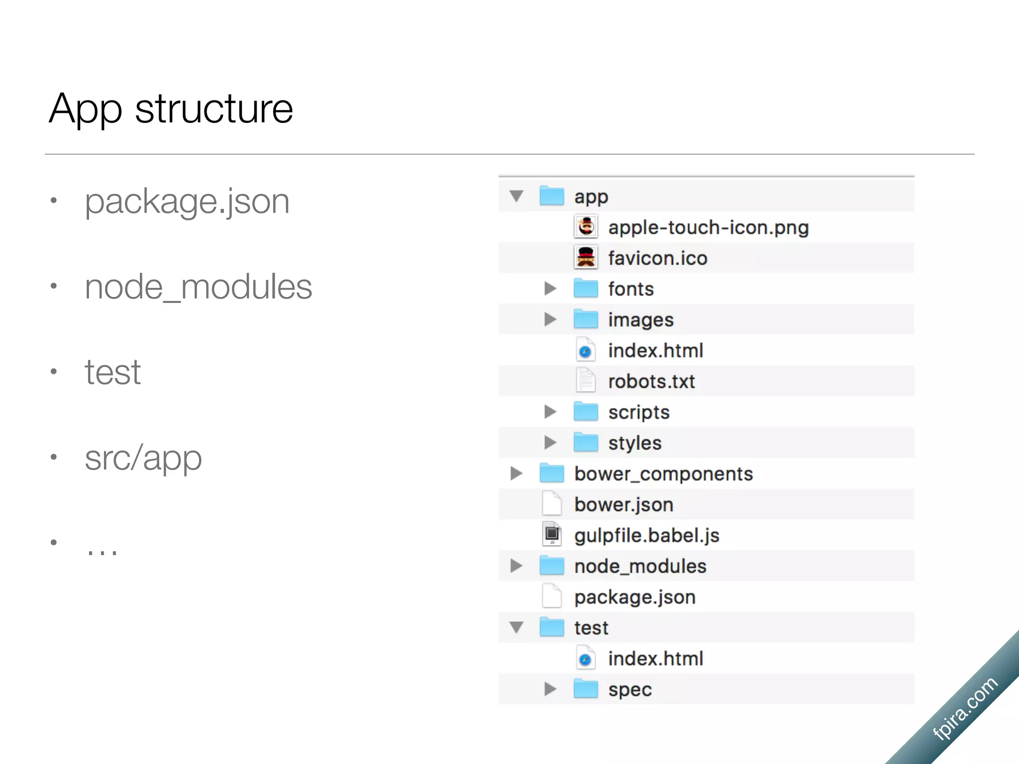 fpira.com
App structure
• package.json
• node_modules
• test
• src/app
• …
 