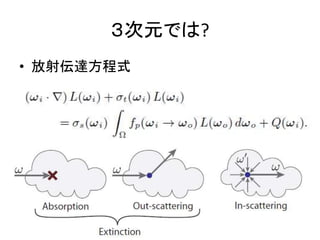３次元では?
• 放射伝達方程式
 