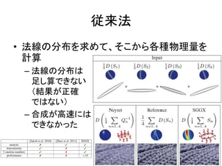 従来法
• 法線の分布を求めて、そこから各種物理量を
計算
– 法線の分布は
足し算できない
（結果が正確
ではない）
– 合成が高速には
できなかった
 