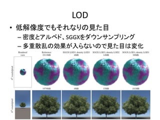 LOD
• 低解像度でもそれなりの見た目
– 密度とアルベド、SGGXをダウンサンプリング
– 多重散乱の効果が入らないので見た目は変化
 