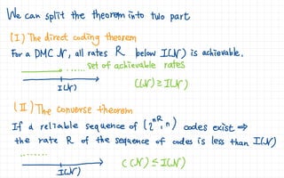 The shannon channel coding theorem | PDF