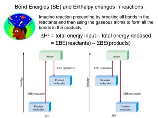 Bond Energies (BE) and Enthalpy changes in reactions
∆H0
= total energy input – total energy released
= ΣBE(reactants) – ΣBE(products)
Imagine reaction proceeding by breaking all bonds in the
reactants and then using the gaseous atoms to form all the
bonds in the products.
 