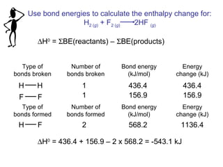 Use bond energies to calculate the enthalpy change for:
H2 (g) + F2 (g) 2HF (g)
∆H0
= ΣBE(reactants) – ΣBE(products)
Type of
bonds broken
Number of
bonds broken
Bond energy
(kJ/mol)
Energy
change (kJ)
H H 1 436.4 436.4
F F 1 156.9 156.9
Type of
bonds formed
Number of
bonds formed
Bond energy
(kJ/mol)
Energy
change (kJ)
H F 2 568.2 1136.4
∆H0
= 436.4 + 156.9 – 2 x 568.2 = -543.1 kJ
 