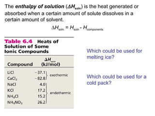 The enthalpy of solution (∆Hsoln) is the heat generated or
absorbed when a certain amount of solute dissolves in a
certain amount of solvent.
∆Hsoln = Hsoln - Hcomponents
Which could be used for
melting ice?
Which could be used for a
cold pack?
 