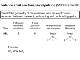 Valence shell electron pair repulsion (VSEPR) model:
Predict the geometry of the molecule from the electrostatic
repulsion between the electron (bonding and nonbonding) pairs.
AB2 2 0
Class
# of atoms
bonded to
central atom
# lone
pairs on
central atom
Arrangement of
electron pairs
Molecular
Geometry
linear linear
B B
Examples:
CS2, HCN, BeF2
 
