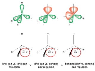 bonding-pair vs. bonding
pair repulsion
lone-pair vs. lone pair
repulsion
lone-pair vs. bonding
pair repulsion
> >
 