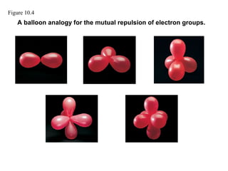 Figure 10.4
A balloon analogy for the mutual repulsion of electron groups.
 