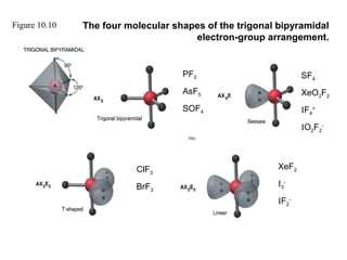 Figure 10.10 The four molecular shapes of the trigonal bipyramidal
electron-group arrangement.
SF4
XeO2F2
IF4
+
IO2F2
-
ClF3
BrF3
XeF2
I3
-
IF2
-
PF5
AsF5
SOF4
 