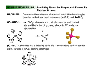 SAMPLE PROBLEM 10.8 Predicting Molecular Shapes with Five or Six
Electron Groups
PROBLEM: Determine the molecular shape and predict the bond angles
(relative to the ideal bond angles) of (a) SbF5 and (b) BrF5.
SOLUTION: (a) SbF5 - 40 valence e-
; all electrons around central
atom will be in bonding pairs; shape is AX5 - trigonal
bipyramidal.
F
SbF
F F
F
F Sb
F
F
F
F
(b) BrF5 - 42 valence e-
; 5 bonding pairs and 1 nonbonding pair on central
atom. Shape is AX5E, square pyramidal.
Br
F
F F
F
F
 