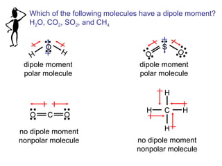 Which of the following molecules have a dipole moment?
H2O, CO2, SO2, and CH4
O
H
H
dipole moment
polar molecule
S
O
O
CO O
no dipole moment
nonpolar molecule
dipole moment
polar molecule
C
H
H
HH
no dipole moment
nonpolar molecule
 