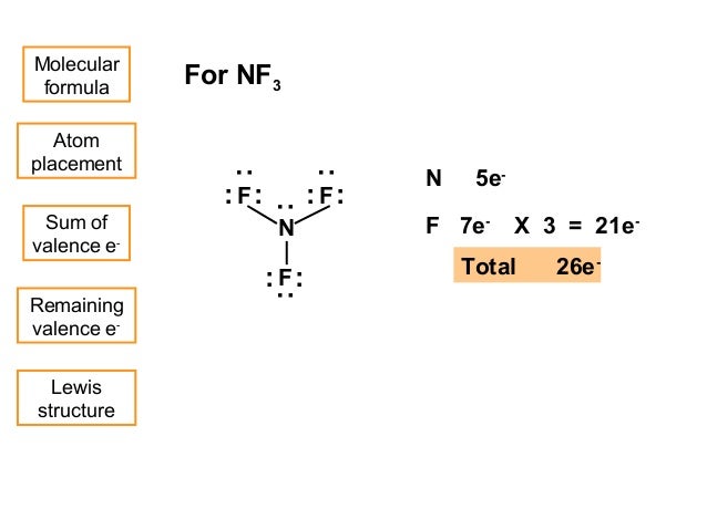 What is the tetrahedral molecular shape of NF3?