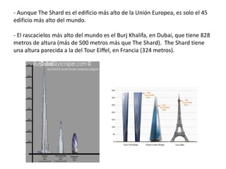 - Aunque The Shard es el edificio más alto de la Unión Europea, es solo el 45
edificio más alto del mundo.
- El rascacielos más alto del mundo es el Burj Khalifa, en Dubai, que tiene 828
metros de altura (más de 500 metros más que The Shard). The Shard tiene
una altura parecida a la del Tour Eiffel, en Francia (324 metros).
 