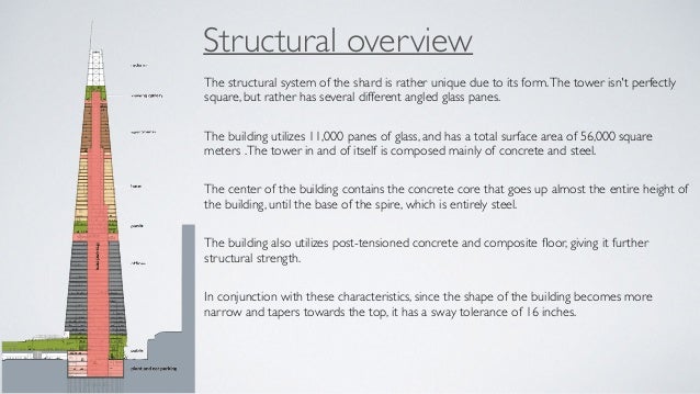 Shard case study image
