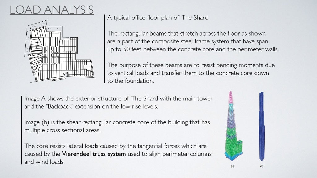 Why was the shard built image