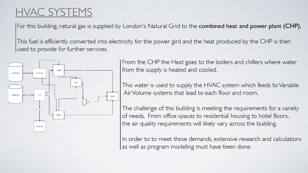 Why did the shard go over budget picture