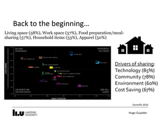 Hugo	Guyader
Back	to	the	beginning…
Living space (58%), Work space (57%), Food preparation/meal-
sharing (57%), Household items (53%), Apparel (50%)
Gorenﬂo	2010
Drivers	of	sharing:	
Technology	(85%) 
Community	(78%) 
Environment	(60%) 
Cost	Saving	(67%)
 