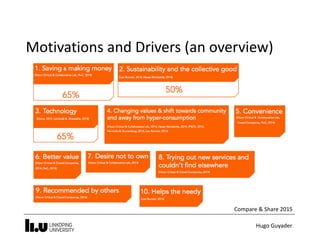 Hugo	Guyader
Motivations	and	Drivers	(an	overview)
Compare	&	Share	2015
 