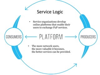 • The more network users,  
the more valuable it becomes,  
the better services can be provided.
Service	Logic
• Service organizations develop
online platforms that enable their
users to exchange P2P services.
 