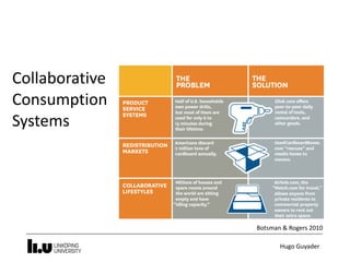 Hugo	Guyader
Collaborative	
Consumption	
Systems
Botsman	&	Rogers	2010
 