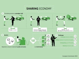 European	Commission	2015
 