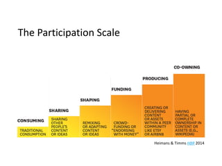 Heimans	&	Timms	HBR	2014
The	Participation	Scale
 