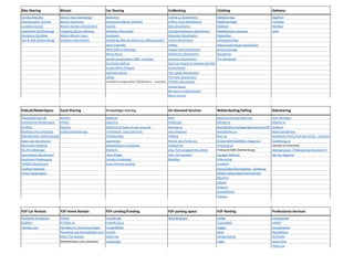 Hugo	Guyader
Bike	Sharing Bitcoin Car	Sharing CoWorking Clothing Delivery
Donkey	Republic Bitcoin	Dojo	(Göteborg) AudiUnite Café	&	Co	(Stockholm) Klädbytardag BagHitch
Lånelastcyklar	(Umeå) Bitcoin	Stockholm Autoresurs	Bilpool	(Malmö)	 Coﬃce	Coop	(Stockholm) Klädbytardagar Freelway
Lundahoj	(Lund) Bitcoin	Hackers	(Stockholm) Car2Go D82	(Stockholm) Klädbyte MyWays
Cykelköket	(Gothenburg) Linköping	Bitcoin	Meetup Delebilen	(Denmark) EntreprenörKyrkan	(Stockholm) Klädbibliotek	(Uppsala) Urbit
Stockhom	City	Bikes Malmö	Bitcoin	Users Driveback Epicenter	(Stockholm) Klädoteket
Styr	&	Ställ	(Gothenburg) Swedizen	(Stockholm) Göteborgs	Bilkoop	(Majornas	BillkooperaSv) Hus24	(Stockholm) Lånegarderoben
Hertz	Freerider Hoﬃce Sabina	and	friends	(Stockholm)
Hertz	BilPool	(Norway) Impact	Hub	(Stockholm) Second	Lounge
Move	About Knäckeriet	(Stockholm) SwopShop
SamBil	(cooperaSve	1980	-	inacSve) Kolonien	(Stockholm) The	Wardrobe
Stockholm	BilPool Start-Up	People	of	Sweden	(SUP46)
StudentBilen	(Nissan) StudioVerket
SunFleet	(Hertz) The	Castle	(Stockholm)
UbiGo The	Park	(Stockholm)
Vivallabil	(cooperaSve	1983Orebro	-	inacSve)	 THINGS	(Stockholm)
United	Space
We	Have	Co	(Stockholm)
Work	Around
FabLab/MakerSpace Food	Sharing Knowledge	sharing On-Demand	Services RedistribuDng/Selling Ridesharing
FabLab@School.dk AirDine beady.se Butlr Bjussa.se	(rensavinden.nu) Ants	(Norway)
Gothenburg	Hackerspace AllWin Digiref.se DoMyTask Blocket.se Bilplats.se
IX	Sthlm EatnJoy Directory	of	Open	Access	Journals Grannar.se Bortskänkes/mobages/ges/doneras/301 GoMore
MarkersLink	(Linköping) Solikyl	(Gothenburg) Fruktkartan:	map	free	fruits Haxi	(Norway) Bortskänkes.se Mobil	Samåkning
Mikrofabriken	(Gothenburg) FriSdsbanken	 Helping Bort.nu Roadmate	(Hertz	First	Rent	A	Car	-	inacSve)
Open	Lab	(Stockholm) Gapminder Hinner	Inte	Hinner	Du Endast	BORTSKÄNKES	i	Majorna! Samåkning.se
Recompile	(Malmö) MabeHjälpen	(Linköping) TaskRunner Freeshop.se Samlats.se	(inacSve)
SIS	AFK	(Blekinge) MinFarm Uber	PoP	[stopped	May	2016] Freecycle	GBG	(Gothenburg) Skjutsgruppen	("Ridesharing	Movement")
Sparvnästet	(Stockholm) Time	Village Vint:	P2P	workout Garaget	(Malmö) We	Are	Together
Stockholm	Makerspace Tutopia	(Linköping) WayWay Il	Recycling
THINGS	(Stockholm) Tuva:	Internet	sharing Jumblets
ToolPool	(Malmö) Köpes/Säljes/Bortskänkes	,	Göteborg
Umeå	Hackerspace Möbler	säljes/köpes/bortskänkes
Myrorna
oﬀ2oﬀ
Schpock
SyndAbKasta
Tiptapp
P2P	Car	Rentals P2P	Home	Rentals P2P	Lending/Funding P2P	parking	space P2P	RenDng Professional	Services
Flexidrive	(SnappCar) Airbnb CrowdCube ApParkingSpot Delbar Coompanion
GoMore FriTiden.se CrowdCulture GrannSaker eWork
ridebite.com HemByte.nu	(HomeExchange) FundedByMe Hygglo Kompanjoner
HomeLink.org	(bostadsbyte.com) Lendify Rentl PopUpMore
Meet	The	Swedes ToBorrow Swinga	Bazaar Re:TexSle
Semesterbyte.com	(inacSve) Trustbuddy Tjikko SpaceTime
ToBorrow
 