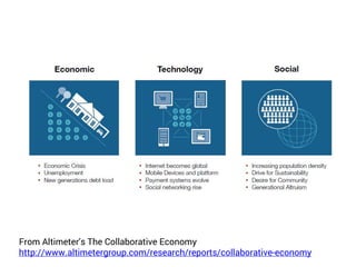 From Altimeter’s The Collaborative Economy
http://www.altimetergroup.com/research/reports/collaborative-economy
 