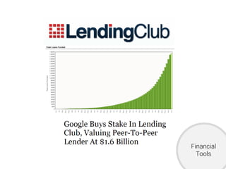 Finanziamento
Financial
Tools
 