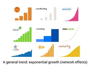 Produzione
=
Conoscenza
Organizzazio
ni
Finanza
A general trend: exponential growth (network effects)
 