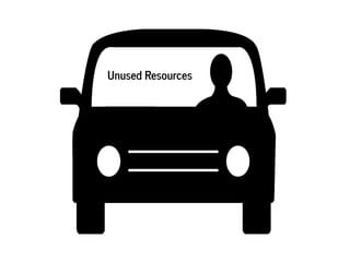 Unused Resources
 
