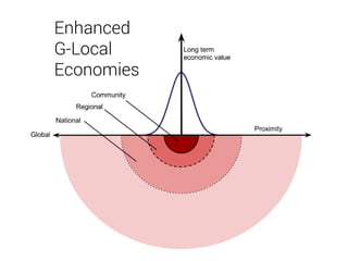Enhanced
G-Local
Economies
 
