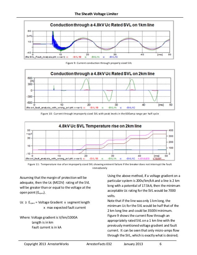 The sheath voltage_limiter
