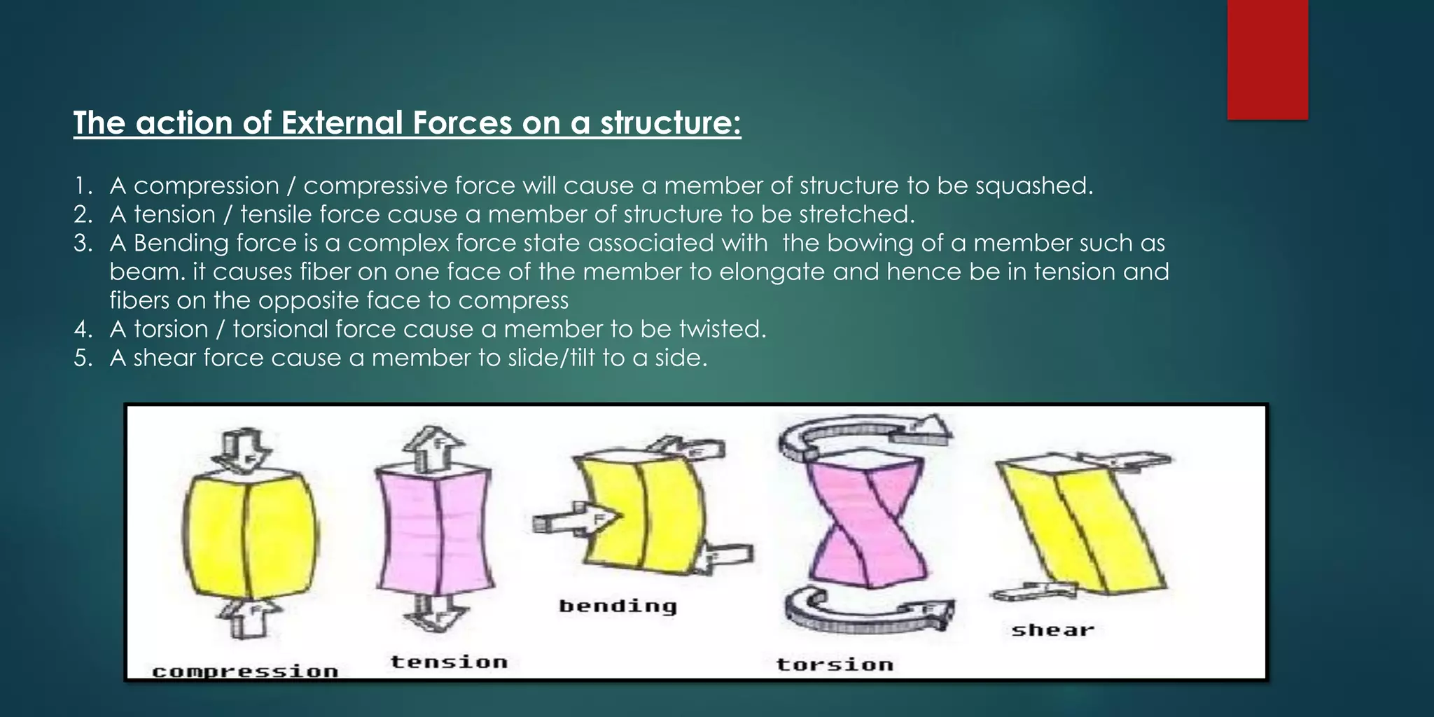 1. A compression / compressive force will cause a member of structure to be squashed.
2. A tension / tensile force cause a member of structure to be stretched.
3. A Bending force is a complex force state associated with the bowing of a member such as
beam. it causes fiber on one face of the member to elongate and hence be in tension and
fibers on the opposite face to compress
4. A torsion / torsional force cause a member to be twisted.
5. A shear force cause a member to slide/tilt to a side.
The action of External Forces on a structure:
 