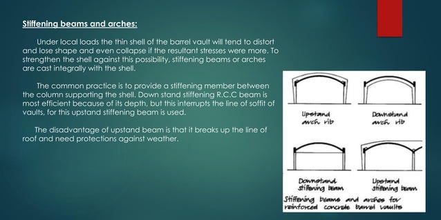 The shell structure system | PPT