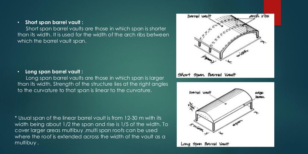 The shell structure system