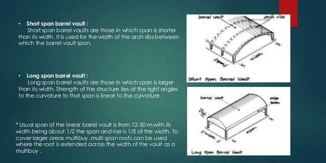 The shell structure system