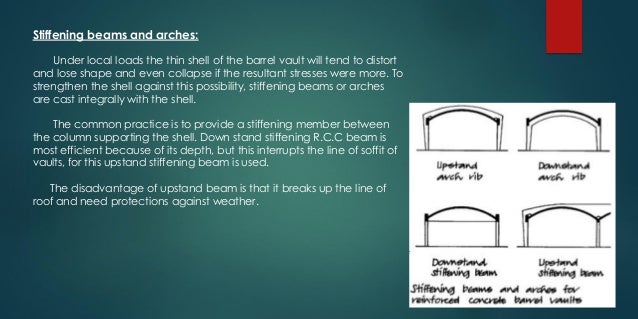 The shell structure system
