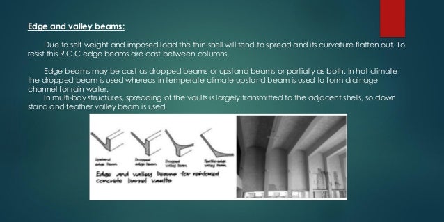 The shell structure system